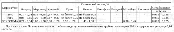 himsostav.png himsostav.png