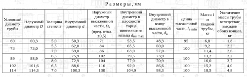 tabl5.png tabl5.png